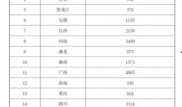 国产乱码精品一区二区三上